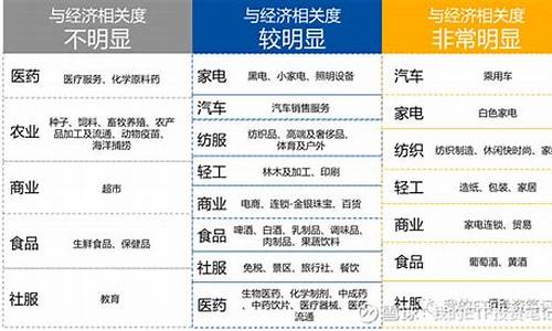 大消费板块包括哪些行业(大消费板块包括哪些行业类别)_https://www.luoxuangg888.com_北交所_第1张