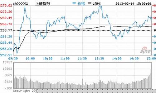 沪深今日股价(沪深股票今日大盘行情)_https://www.luoxuangg888.com_上交所_第1张