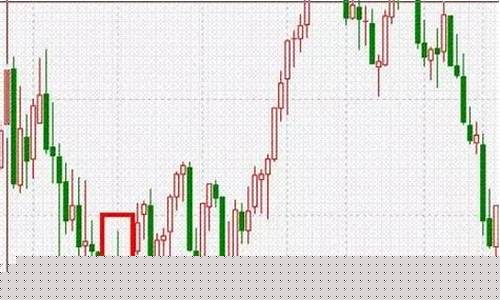 k线组合108式图解(k线组合108式图解pdf下载)_https://www.luoxuangg888.com_深交所_第1张