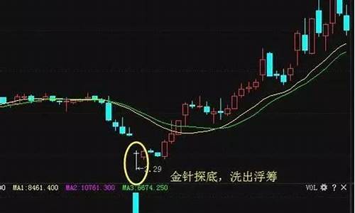 如何识别主力资金进场情况_https://www.luoxuangg888.com_北交所_第1张