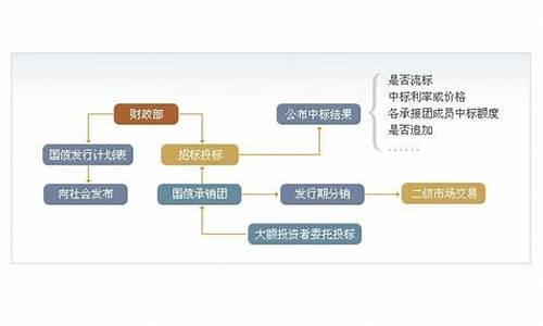 个人如何买债券(个人如何购买公司债券)_https://www.luoxuangg888.com_创业板_第1张