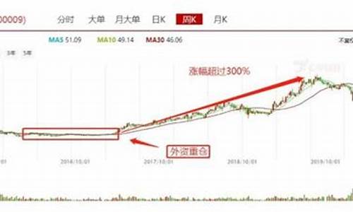 什么叫做蓝筹股(什么叫做蓝筹股公司)_https://www.luoxuangg888.com_科创板_第1张