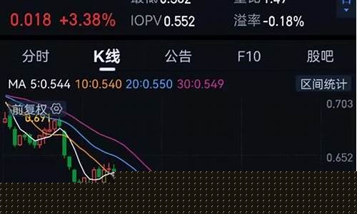 今天领涨股票有哪些(今天什么股票领涨)_https://www.luoxuangg888.com_上交所_第1张