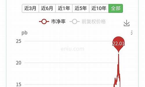 1元左右优质股(1元左右优质股票有哪些)_https://www.luoxuangg888.com_北交所_第1张