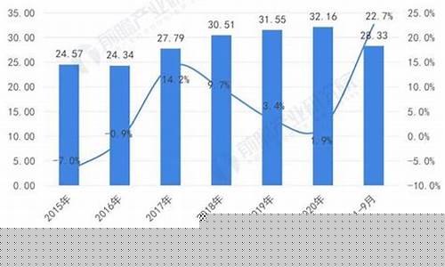 2020年出口增加(2020出口增速)_https://www.luoxuangg888.com_深交所_第1张