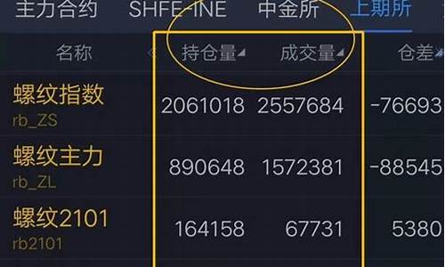 期货如何进入头条直播界面(期货如何进入头条直播界面设置)_https://www.luoxuangg888.com_科创板_第1张