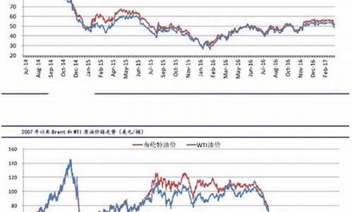 期货原油价格今天直播(期货原油今日价格)_https://www.luoxuangg888.com_创业板_第1张