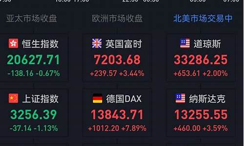 怎么看欧美股市直播(欧美股市的最新行情)_https://www.luoxuangg888.com_深交所_第1张