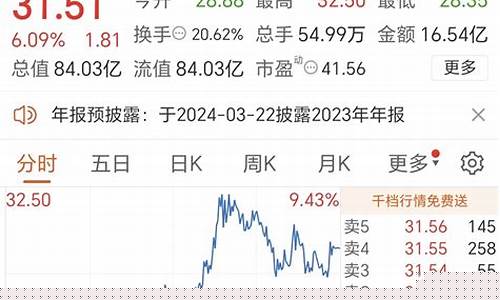 2021年跨年龙头股(2021年跨年行情)_https://www.luoxuangg888.com_北交所_第1张