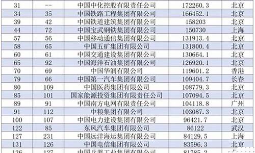 a股国企名单(国企股票排名)_https://www.luoxuangg888.com_科创板_第1张