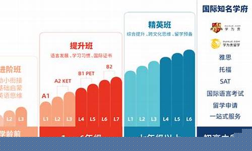培训机构排名前十(考公务员培训机构排名前十)_https://www.luoxuangg888.com_上交所_第1张