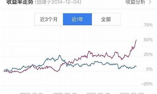 可一生持有的五只股票(买什么股票最安全挣钱)_https://www.luoxuangg888.com_创业板_第1张