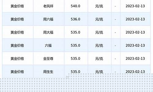 今日大盘黄金价格是多少(今日大盘价黄金多少)_https://www.luoxuangg888.com_创业板_第1张