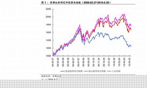 中国a股走势(中国a股走势图最新消息)_https://www.luoxuangg888.com_北交所_第1张