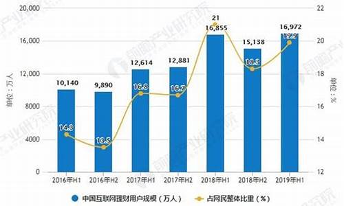中国理财网理财产品查询(中国理财网理财产品查询苏银聚源多策略一年定开二期)_https://www.luoxuangg888.com_科创板_第1张