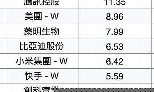 中证海外互联网50指数怎么买(中证海外中国互联网50持仓)_https://www.luoxuangg888.com_科创板_第1张
