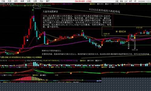 大盘股票行情走势图表(大盘股票行情走势图表)_https://www.luoxuangg888.com_创业板_第1张