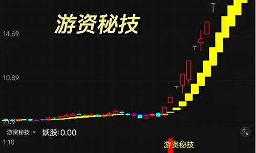 十倍盈利的选股战法(股票十倍收益)_https://www.luoxuangg888.com_北交所_第1张