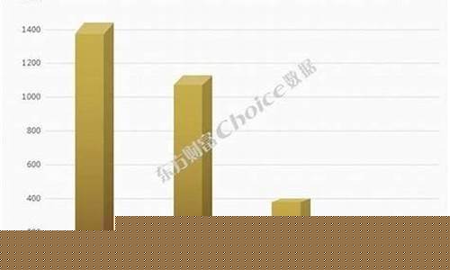怎么选优质股票基金(怎么选优质股票基金公司)_https://www.luoxuangg888.com_深交所_第1张