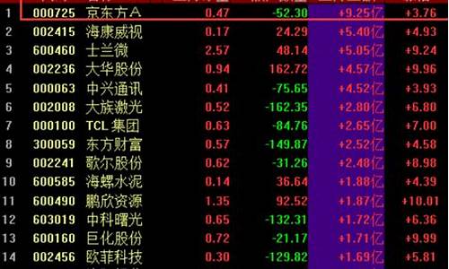 21年最具潜力股(未来十年最具潜力股)_https://www.luoxuangg888.com_北交所_第1张