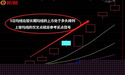 5日线战法(实战心得)(5日线战法是我做短线的绝招)_https://www.luoxuangg888.com_创业板_第1张