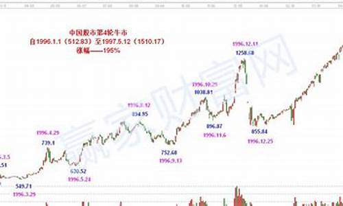 2023年股市最低点(2023年股市最低点是几月几号)_https://www.luoxuangg888.com_科创板_第1张