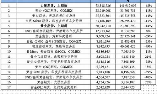 上海黄金国际期货在线直播(在线直播黄金期货)_创业板_第1张_财经网 上海黄金国际期货在线直播(在线直播黄金期货)_https://www.luoxuangg888.com_创业板_第1张