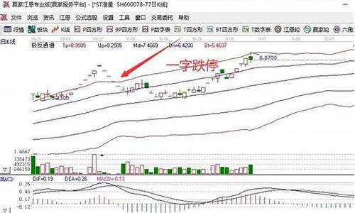 消费股为什么一直跌停呢(为什么跌停的股买不进去)_https://www.luoxuangg888.com_北交所_第1张