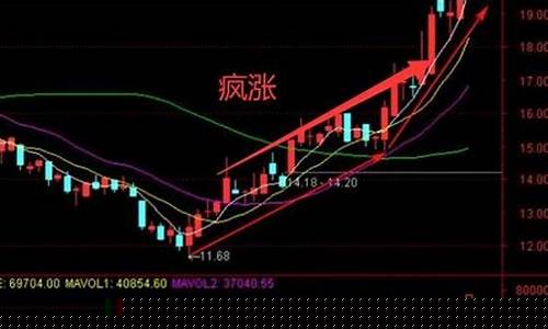 历史涨得最厉害的股票(历史暴涨最厉害的a股)_https://www.luoxuangg888.com_创业板_第1张