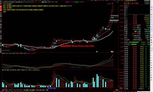 倍量过左峰起爆的选股公式(倍量过左峰何时介入)_https://www.luoxuangg888.com_科创板_第1张