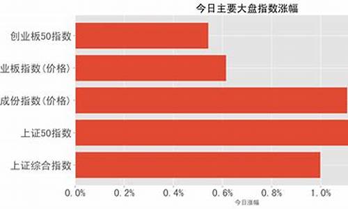 A股日报股票涨幅分类榜单(a股日涨跌幅)_https://www.luoxuangg888.com_深交所_第1张