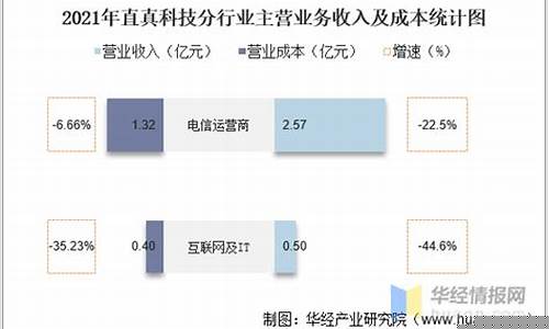 直真科技值得长期持有么(直真科技亏损)_https://www.luoxuangg888.com_北交所_第1张