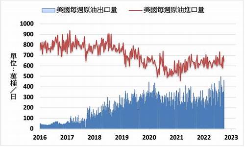 2020出口增加(2020年出口增长)_https://www.luoxuangg888.com_北交所_第1张