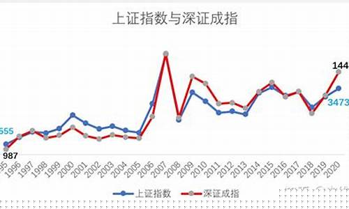 上证沪深指数(什么叫上证指数)_https://www.luoxuangg888.com_上交所_第1张