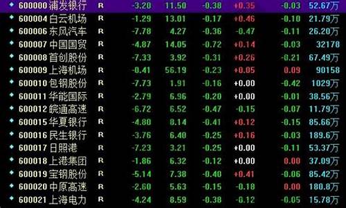 所有上市公司股票代码查询(中国股票大全一览表)_https://www.luoxuangg888.com_深交所_第1张