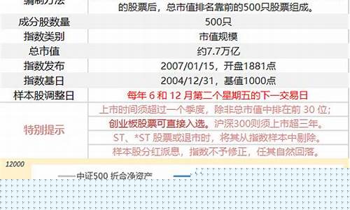 今日中证500指数查询(中证1000指数)_https://www.luoxuangg888.com_科创板_第1张