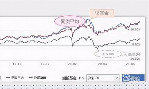 基金当天走势图在哪儿看(基金当天走势在哪里看)_https://www.luoxuangg888.com_深交所_第1张