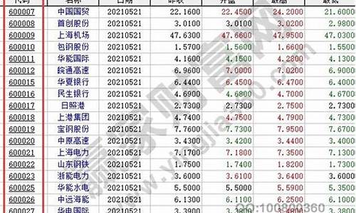 国望光学股票代码是多少(光学光电股票代码)_https://www.luoxuangg888.com_北交所_第1张