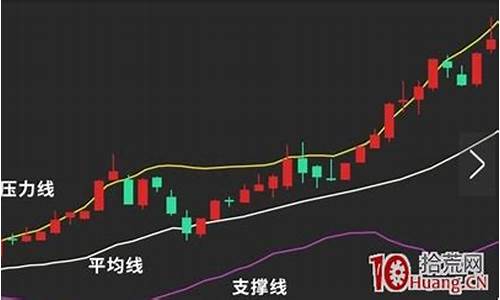判断震荡行情最好的指标(震荡分析)_北交所_第1张_财经网 判断震荡行情最好的指标(震荡分析)_https://www.luoxuangg888.com_北交所_第1张