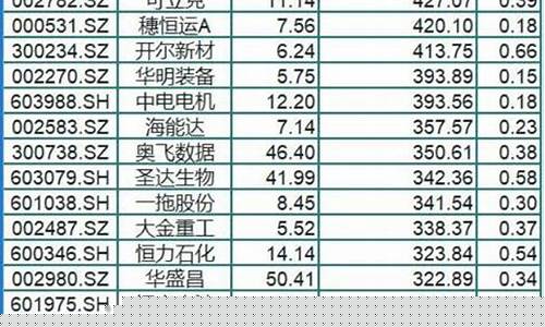 92年飞航股票(航空飞机股票)_深交所_第1张_财经网 92年飞航股票(航空飞机股票)_https://www.luoxuangg888.com_深交所_第1张