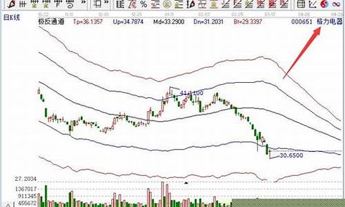 中国十大蓝筹股(中国十大蓝筹股基金)_上交所_第1张_财经网 中国十大蓝筹股(中国十大蓝筹股基金)_https://www.luoxuangg888.com_上交所_第1张