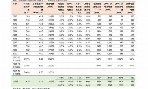 互联网龙头股票代码(2020年互联网的龙头股票代码)_上交所_第1张_财经网 互联网龙头股票代码(2020年互联网的龙头股票代码)_https://www.luoxuangg888.com_上交所_第1张