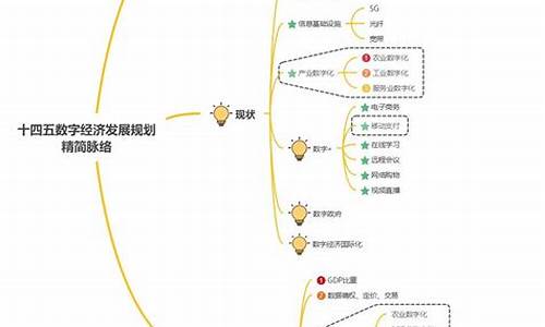 数字经济包括六个范畴(数字经济包括六个范畴是什么)_创业板_第1张_财经网 数字经济包括六个范畴(数字经济包括六个范畴是什么)_https://www.luoxuangg888.com_创业板_第1张