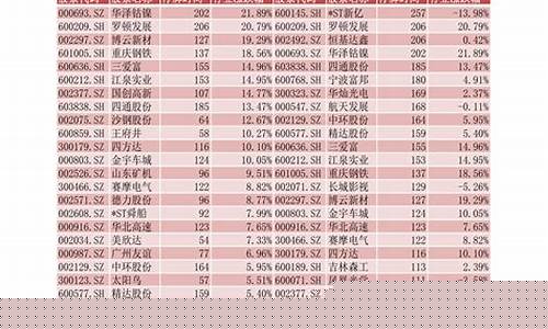 中国股票名单表(中国股票前十名)_科创板_第1张_财经网 中国股票名单表(中国股票前十名)_https://www.luoxuangg888.com_科创板_第1张