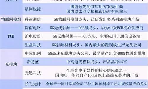 半导体芯片低位龙头股排名(半导体芯片低价股)_https://www.luoxuangg888.com_北交所_第1张