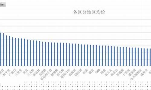 全国楼市均价排名(全国楼市均价排名表)_https://www.luoxuangg888.com_科创板_第1张