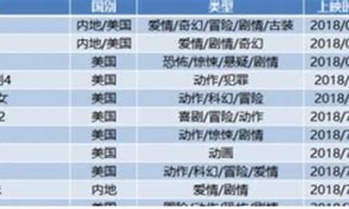 万达电影放映时间表图片(万达影院电影上映时间)_https://www.luoxuangg888.com_上交所_第1张