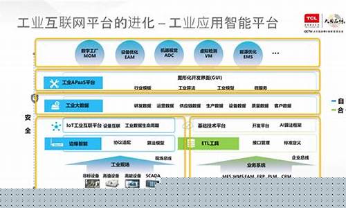 工业互联网平台中什么是基础(是工业互联网的基础)_https://www.luoxuangg888.com_上交所_第1张