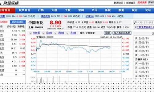 大陆股市行情中心新浪(行情中心 大陆股市新浪行情)_科创板_第1张_财经网 大陆股市行情中心新浪(行情中心 大陆股市新浪行情)_https://www.luoxuangg888.com_科创板_第1张