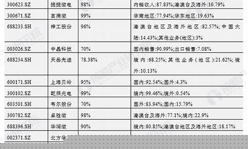 半导体材料 上市公司(半导体材料上市公司有哪些股票)_https://www.luoxuangg888.com_北交所_第1张